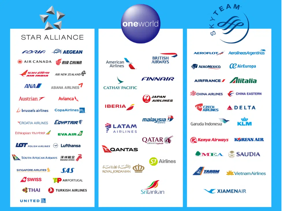 Airline alliances