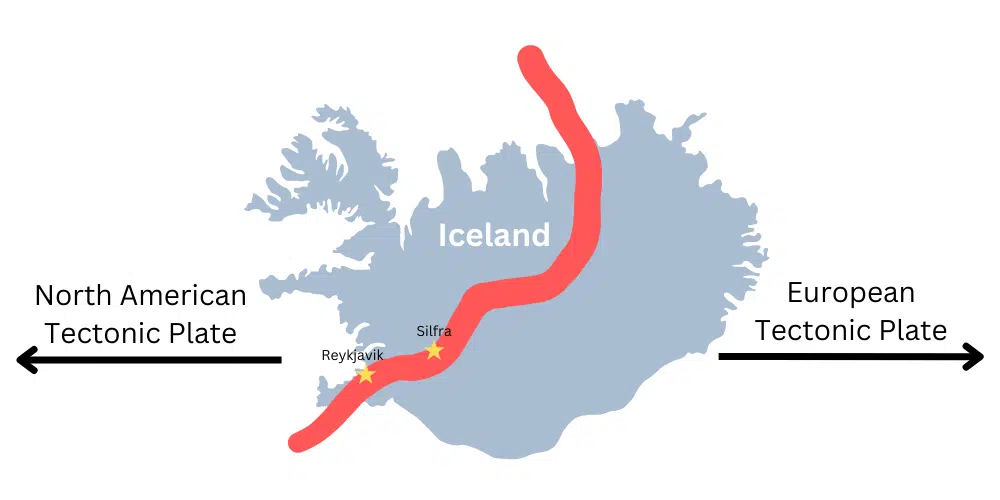 Graphic displaying the tectonic plate that runs through Iceland, separating North America and Europe