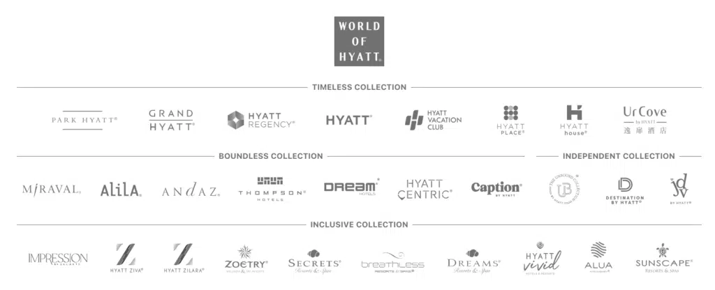 All of the brands under World of Hyatt